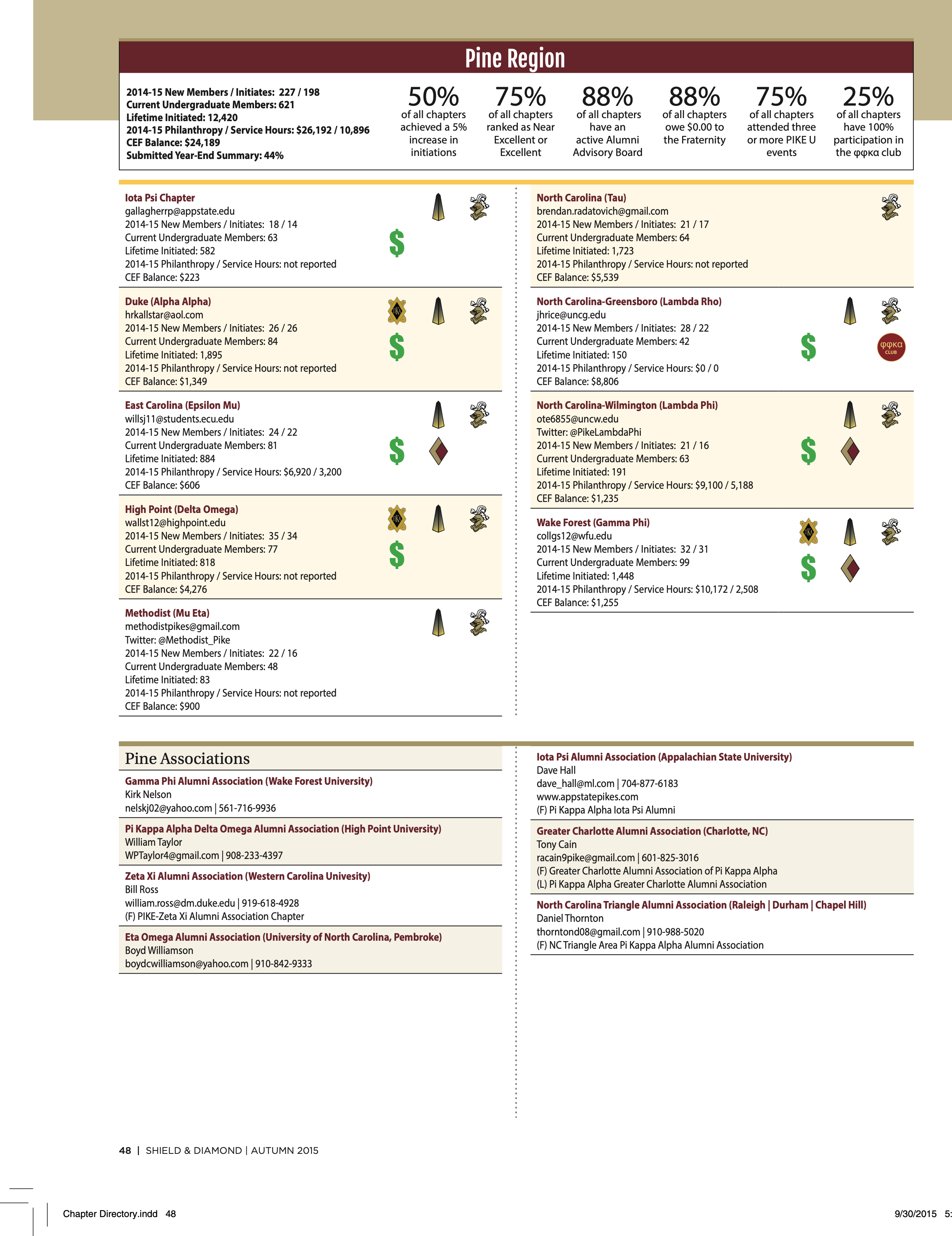 Pike Feature: Pine Region